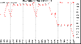 Milwaukee Weather Heat Index<br>(24 Hours)