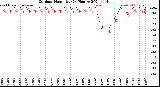 Milwaukee Weather Outdoor Humidity<br>(24 Hours)