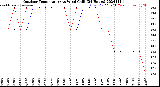 Milwaukee Weather Outdoor Temperature<br>vs Wind Chill<br>(24 Hours)