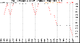 Milwaukee Weather Outdoor Temperature<br>vs Heat Index<br>(24 Hours)