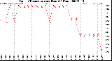 Milwaukee Weather Outdoor Temperature<br>per Hour<br>(24 Hours)