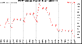 Milwaukee Weather THSW Index<br>per Hour<br>(24 Hours)