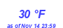 Milwaukee Weather Dewpoint High Low Month