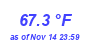 Milwaukee Weather Temperature High Month