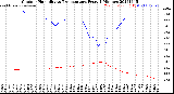 Milwaukee Weather Outdoor Humidity<br>vs Temperature<br>Every 5 Minutes