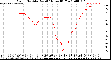 Milwaukee Weather Outdoor Humidity<br>Every 5 Minutes<br>(24 Hours)