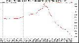 Milwaukee Weather Outdoor Temperature<br>vs Heat Index<br>per Minute<br>(24 Hours)