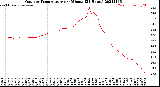 Milwaukee Weather Outdoor Temperature<br>per Minute<br>(24 Hours)