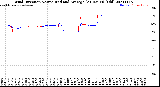 Milwaukee Weather Wind Direction<br>Normalized and Average<br>(24 Hours) (Old)