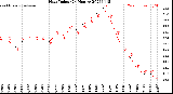 Milwaukee Weather Heat Index<br>(24 Hours)