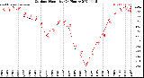 Milwaukee Weather Outdoor Humidity<br>(24 Hours)