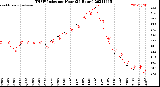 Milwaukee Weather THSW Index<br>per Hour<br>(24 Hours)