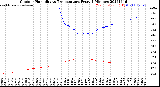 Milwaukee Weather Outdoor Humidity<br>vs Temperature<br>Every 5 Minutes