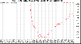 Milwaukee Weather Outdoor Humidity<br>Every 5 Minutes<br>(24 Hours)