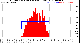 Milwaukee Weather Solar Radiation<br>& Day Average<br>per Minute<br>(Today)