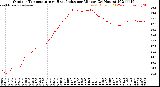 Milwaukee Weather Outdoor Temperature<br>vs Heat Index<br>per Minute<br>(24 Hours)