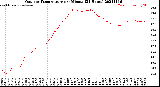 Milwaukee Weather Outdoor Temperature<br>per Minute<br>(24 Hours)