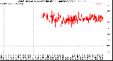 Milwaukee Weather Wind Direction<br>Normalized<br>(24 Hours) (Old)