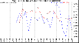 Milwaukee Weather Evapotranspiration<br>vs Rain per Year<br>(Inches)