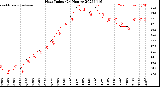 Milwaukee Weather Heat Index<br>(24 Hours)