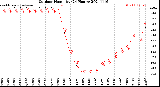 Milwaukee Weather Outdoor Humidity<br>(24 Hours)