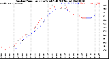 Milwaukee Weather Outdoor Temperature<br>vs Wind Chill<br>(24 Hours)