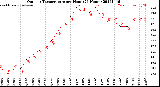 Milwaukee Weather Outdoor Temperature<br>per Hour<br>(24 Hours)