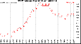 Milwaukee Weather THSW Index<br>per Hour<br>(24 Hours)