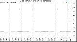 Milwaukee Weather Wind Direction<br>(24 Hours)