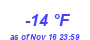 Milwaukee Weather Dewpoint High Low Year