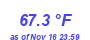 Milwaukee Weather Temperature High Month