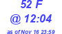 Milwaukee Weather THSW Index High Today