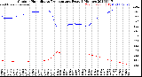 Milwaukee Weather Outdoor Humidity<br>vs Temperature<br>Every 5 Minutes