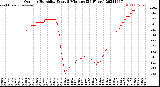 Milwaukee Weather Outdoor Humidity<br>Every 5 Minutes<br>(24 Hours)