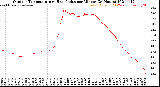 Milwaukee Weather Outdoor Temperature<br>vs Heat Index<br>per Minute<br>(24 Hours)