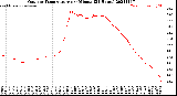 Milwaukee Weather Outdoor Temperature<br>per Minute<br>(24 Hours)