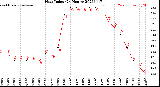 Milwaukee Weather Heat Index<br>(24 Hours)