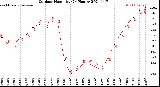 Milwaukee Weather Outdoor Humidity<br>(24 Hours)