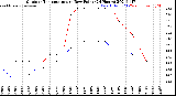 Milwaukee Weather Outdoor Temperature<br>vs Dew Point<br>(24 Hours)