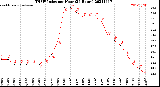 Milwaukee Weather THSW Index<br>per Hour<br>(24 Hours)