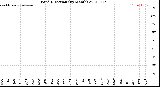 Milwaukee Weather Wind Direction<br>(By Month)