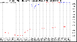 Milwaukee Weather Outdoor Humidity<br>vs Temperature<br>Every 5 Minutes