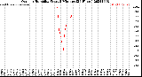 Milwaukee Weather Outdoor Humidity<br>Every 5 Minutes<br>(24 Hours)