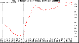 Milwaukee Weather Outdoor Temperature<br>per Minute<br>(24 Hours)