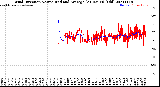 Milwaukee Weather Wind Direction<br>Normalized and Average<br>(24 Hours) (Old)