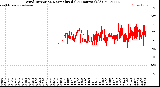 Milwaukee Weather Wind Direction<br>Normalized<br>(24 Hours) (Old)