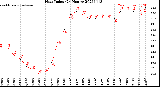 Milwaukee Weather Heat Index<br>(24 Hours)