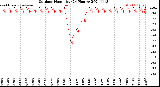 Milwaukee Weather Outdoor Humidity<br>(24 Hours)