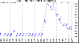 Milwaukee Weather Rain<br>per Hour<br>(Inches)<br>(24 Hours)