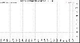 Milwaukee Weather Wind Direction<br>(By Month)